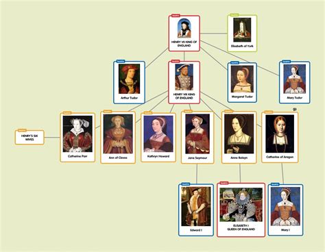 la famiglia dei tudor|chi sono i tudor.